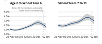 Increasing number of cases