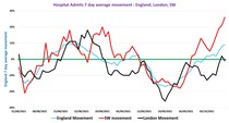 Data, Stats and Daily Numbers started 26th September 2021