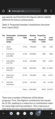 NHS payrise and pension