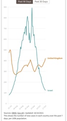 Increasing number of cases