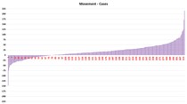 Data, Stats and Daily Numbers started 26th September 2021