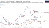 How many covid deaths per month is too many?