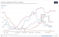 How many covid deaths per month is too many?