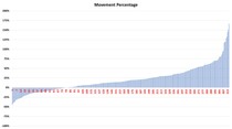Data, Stats and Daily Numbers started 26th September 2021