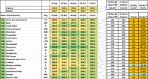 Data, Stats and Daily Numbers started 26th September 2021