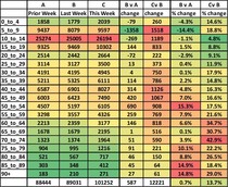 Data, Stats and Daily Numbers started 26th September 2021