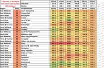 Data, Stats and Daily Numbers started 26th September 2021