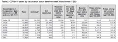 Data, Stats, Daily Numbers started 22nd October 2021