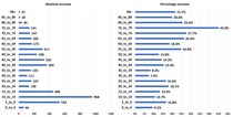 Data, Stats and Daily Numbers started 26th September 2021
