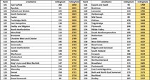 Data, Stats and Daily Numbers started 26th September 2021