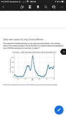The great South  west PCR  mystery