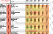 Data, Stats and Daily Numbers started 26th September 2021