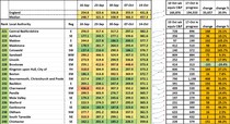 Data, Stats and Daily Numbers started 26th September 2021