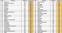 Data, Stats and Daily Numbers started 26th September 2021