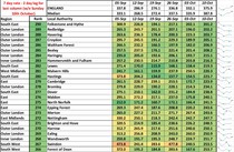 Data, Stats and Daily Numbers started 26th September 2021