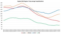 Data, Stats and Daily Numbers started 26th September 2021