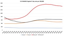Data, Stats and Daily Numbers started 26th September 2021