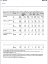 Vaccinated v Unvaccinated in hospital
