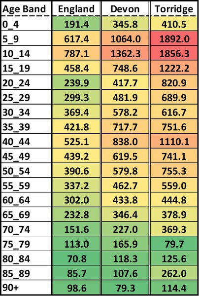 Data, Stats, Daily Numbers started 14th November 2021