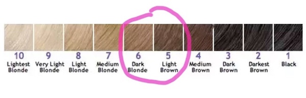 What colour is my hair?