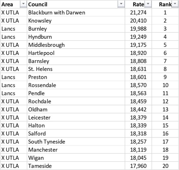 Data, Stats, Daily Numbers started 14th November 2021