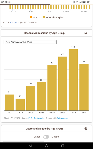 Heading into winTier ..... the one we hoped it would be over before...