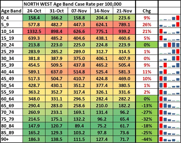 Data, Stats, Daily Numbers started 14th November 2021
