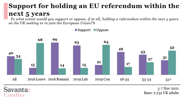 Brexit Megathread Part 3: COP26 and beyond. The Empire is no more.