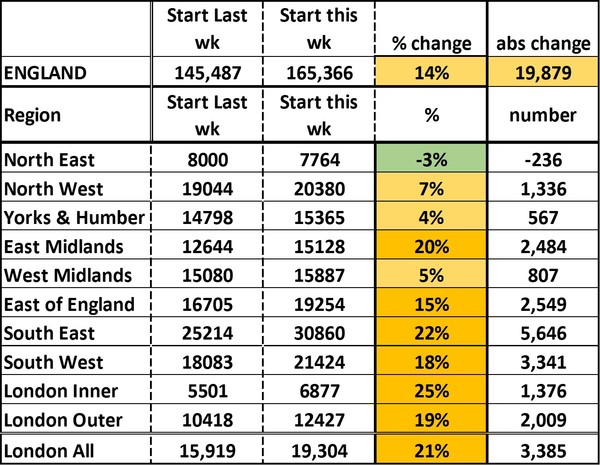 Data, Stats, Daily Numbers started 14th November 2021