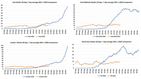 Data, Stats, Daily Numbers started 14th November 2021