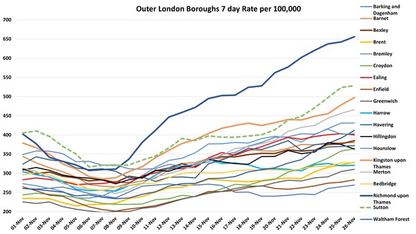 Data, Stats, Daily Numbers started 14th November 2021