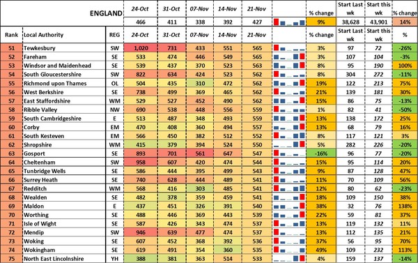 Data, Stats, Daily Numbers started 14th November 2021