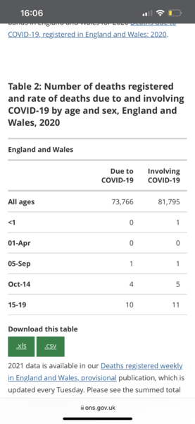 Covid Child Mortality