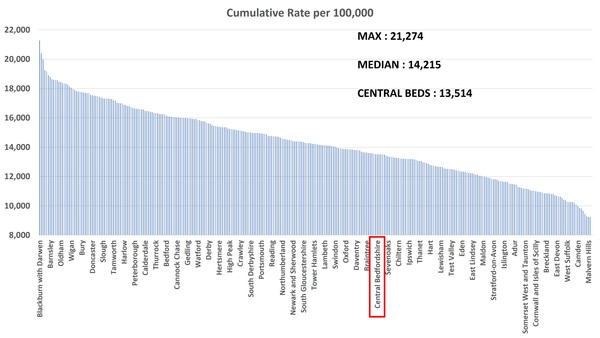 Data, Stats, Daily Numbers started 14th November 2021