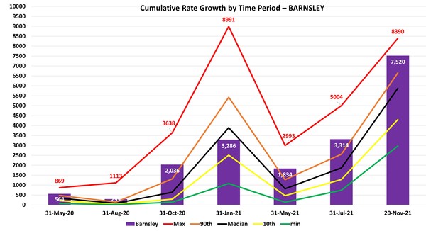 Data, Stats, Daily Numbers started 14th November 2021