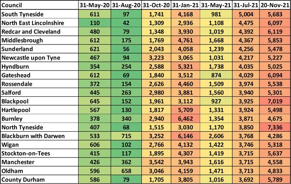 Data, Stats, Daily Numbers started 14th November 2021