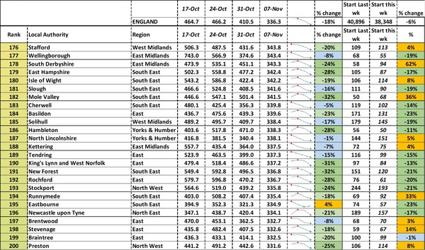 Data, Stats, Daily Numbers started 22nd October 2021