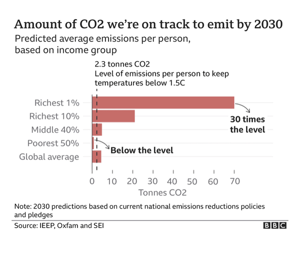 To think we’ve already f****d it up when it comes to the environment.