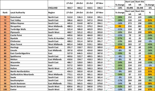 Data, Stats, Daily Numbers started 22nd October 2021