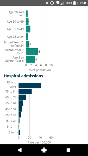 Heading into winTier ..... the one we hoped it would be over before...