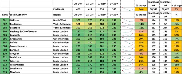 Data, Stats, Daily Numbers started 14th November 2021
