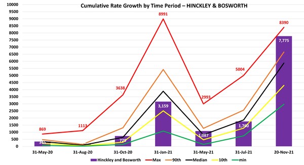 Data, Stats, Daily Numbers started 14th November 2021