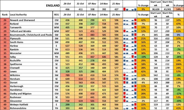 Data, Stats, Daily Numbers started 14th November 2021