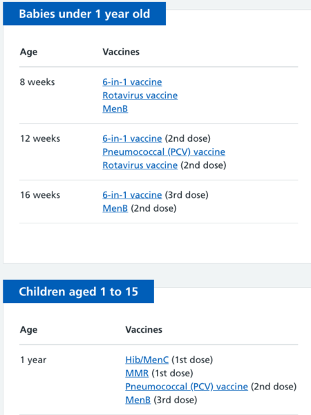 Are you really prepared to take every single vaccine