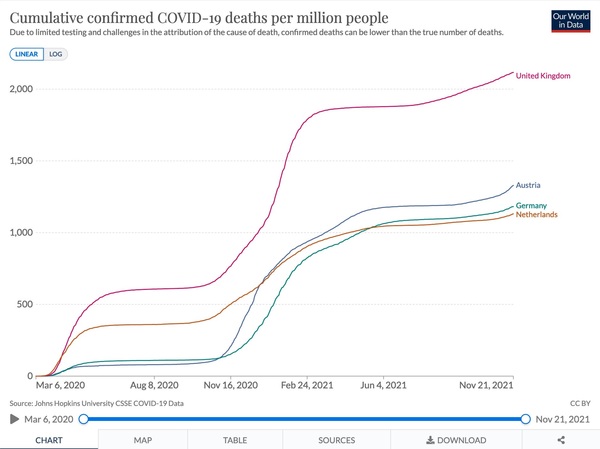 It seems like the U.K. may have a better Covid strategy after all