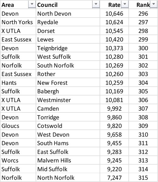 Data, Stats, Daily Numbers started 14th November 2021
