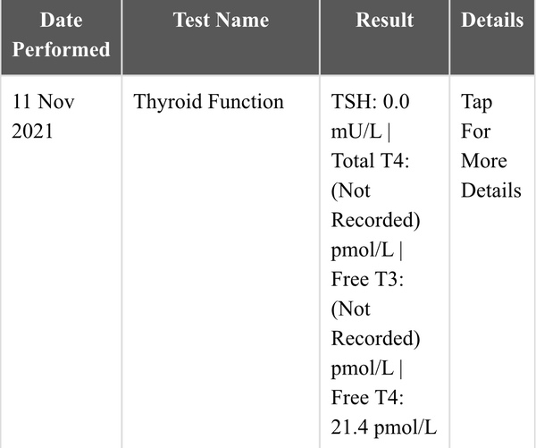 Over medicated Thyroid Third Trimester