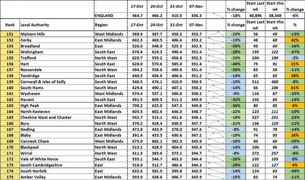 Data, Stats, Daily Numbers started 22nd October 2021