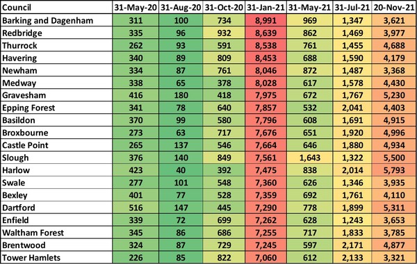 Data, Stats, Daily Numbers started 14th November 2021