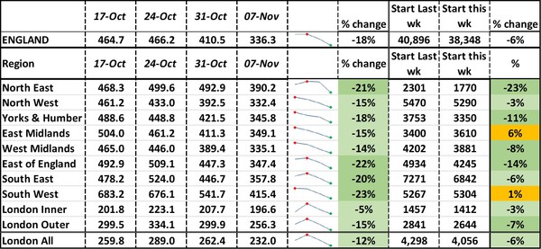 Data, Stats, Daily Numbers started 22nd October 2021